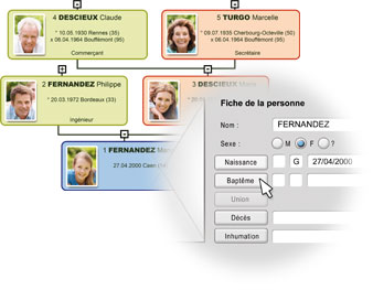 Le logiciel de généalogie Généatique pour saisir votre famille